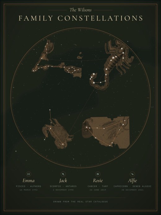 Ortus Atelier family constellations print